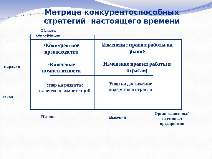 К какому виду планов относится завоевание конкурентного превосходства