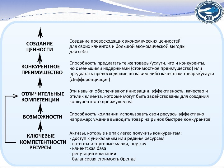 Ценность услуги. Создание ценности для клиента. Ценность для клиента. Ценности для клиента примеры. Ценность продукта услуги.