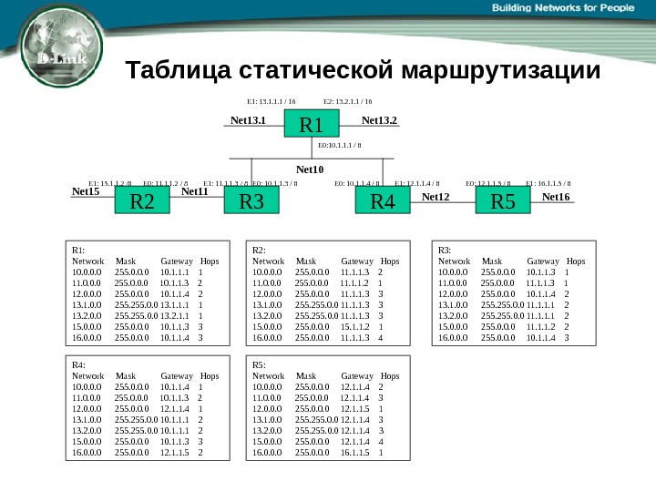 Статический маршрут. Таблица маршрутизации подсетей. Таблица маршрутизации маршрутизатора. Таблица маршрутизации коммутатора. Таблица маршрутизации маршрутизатора содержит.