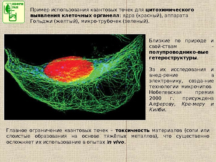 Квантовые точки презентация