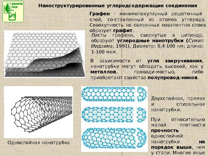 Углеродные нанотрубки презентация