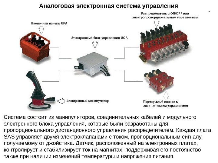 Виды электронного управления. Аналоговая система управления. Аналоговое управление. Электронный блок управления гидрораспределителем. Аналоговые системы программного управления.