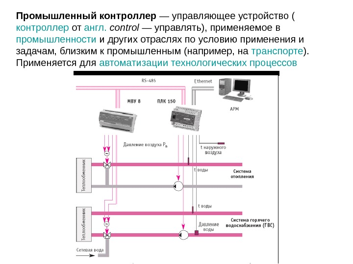 Структура контроллера устройства. Системы управляющее устройство. Промышленные контроллеры лекция. Контролирующие устройства.