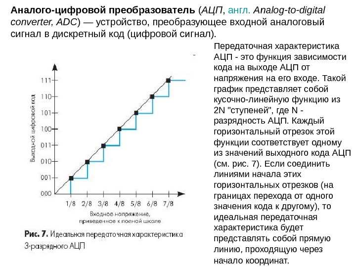 Параметры АЦП И ЦАП. Что такое параметры аналого цифрового преобразователя. Характеристики аналогово цифрового преобразователя. Передаточная функция АЦП.