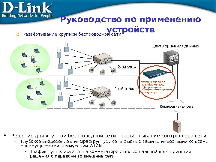 Развертывание беспроводной сети