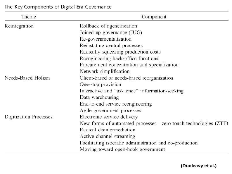 New Public Management. Digital Era Governance Principles