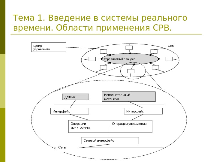 Язык реального времени. Система реального времени схема. Составляющие элементы системы реального времени.. Классификация систем реального времени. Системы реального времени примеры.