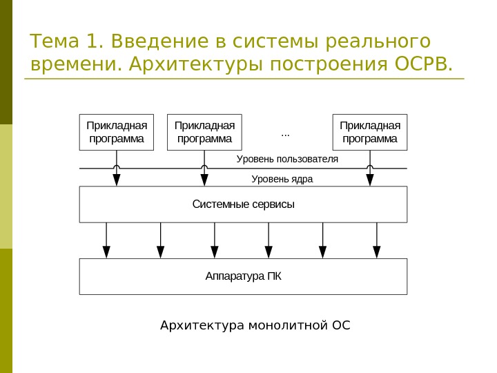 Суть реального времени