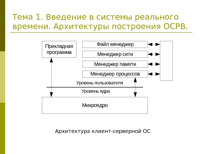 Операционные системы реального времени презентация