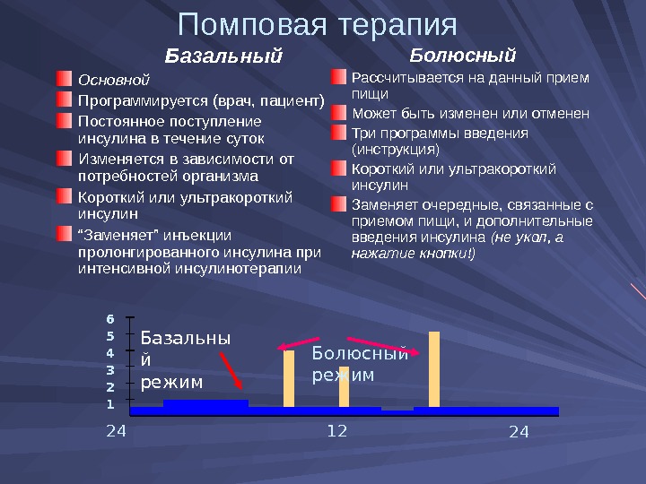 Базис болюсная схема