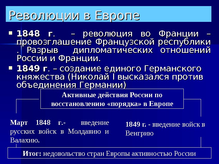 События революции 1848