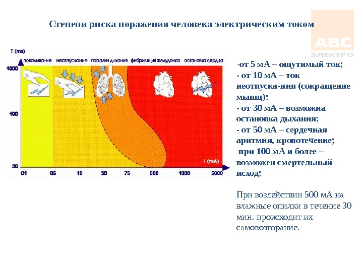 Степень поражения. Степени тяжести поражения электрическим током. Степени поражения током таблица. Степени поражения электрическим током степени. Степень поражения электричеством.