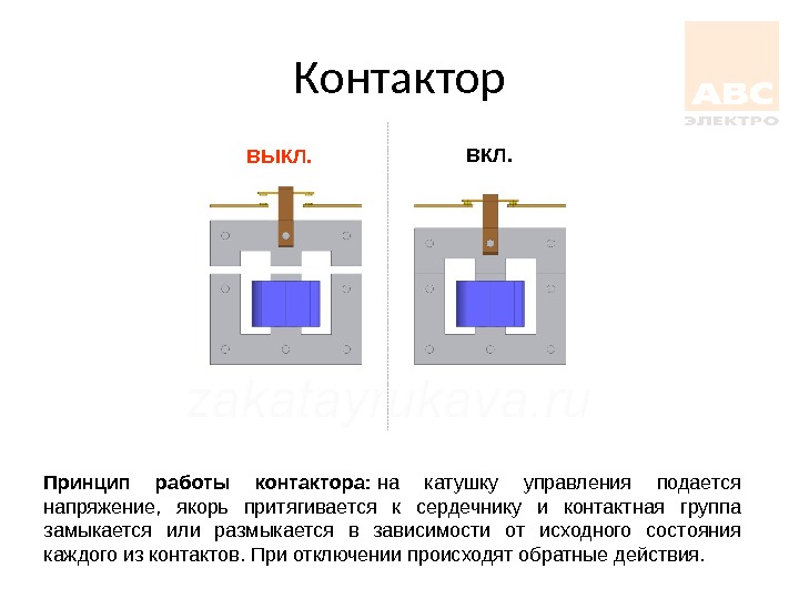 Устройство магнитного пускателя. Принцип работы контактора. Конструкция магнитного пускателя и принцип работы. Электромагнитный пускатель устройство и принцип действия. Принцип работы магнитного пускателя.