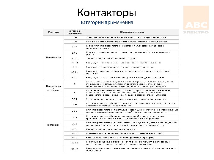 Категория применения ас