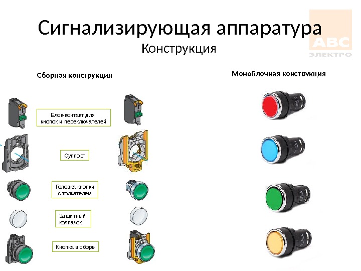 Низковольтное оборудование презентация