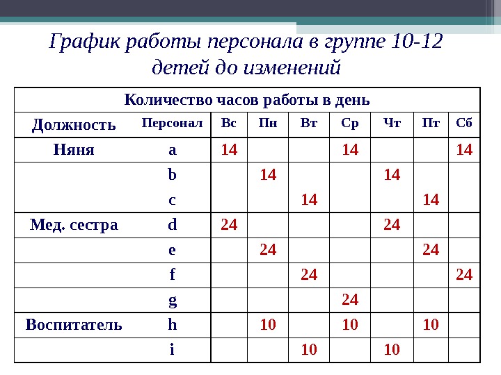 График детского дома