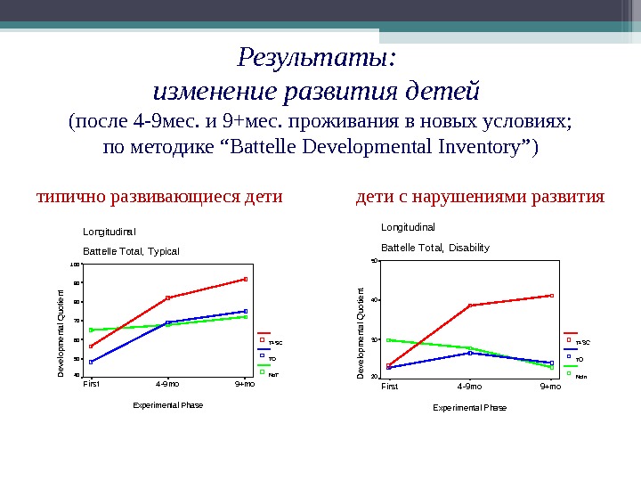 Изменение развития. Изменение и развитие. Изменение результата. Динамика развития смены. Battelle Developmental Inventory Screening Test 36 month download.