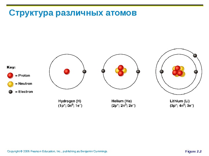 Строение гелия схема