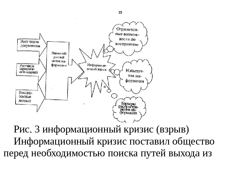 Информационный кризис картинки