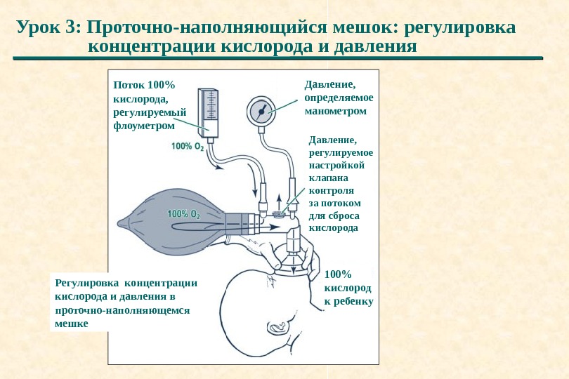 Концентрация кислорода давление