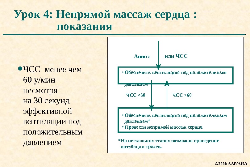 Частота непрямого. Показания для непрямого массажа сердца. Непрямой массаж сердца у новорожденного при ЧСС.