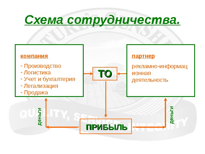 Схема сотрудничества