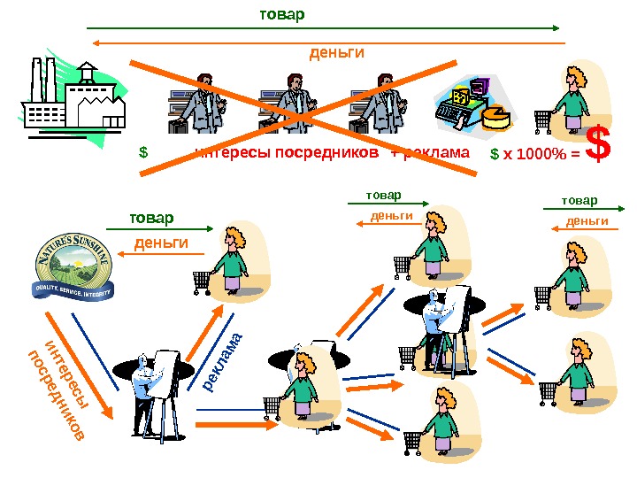 Схема деньги товар деньги