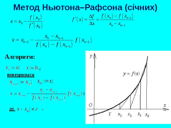 Метод ньютона. Метод Ньютона-Рафсона. Алгоритм Ньютона Рафсона. Метод Ньютона метод касательных. Метод Ньютона. Алгоритм Ньютона.