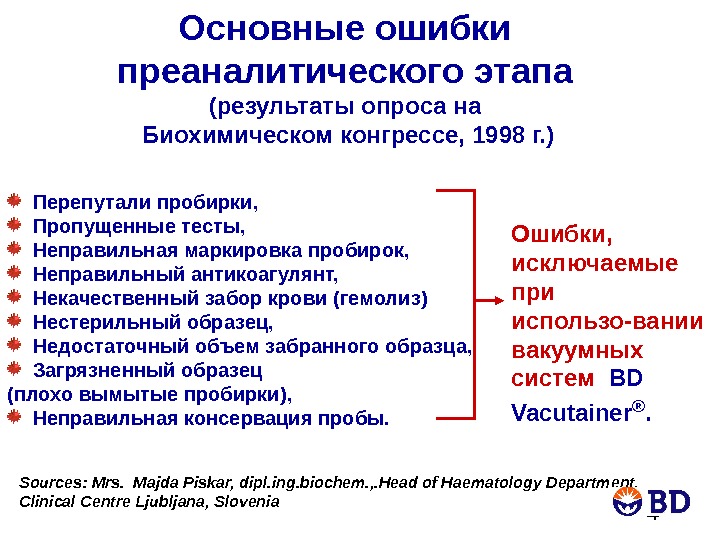 Картинки преаналитический этап