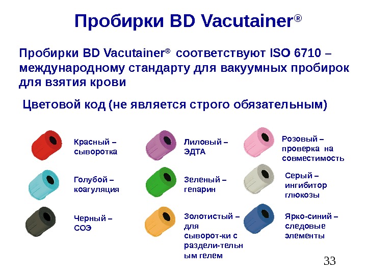 Картинки преаналитический этап