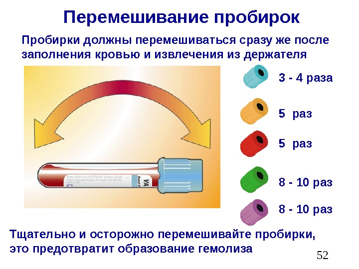 Картинки преаналитический этап