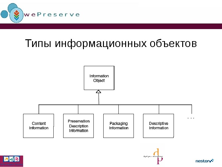 Понятие информационного объекта. Типы информационных объектов. Информационные объекты различных видов. Перечислите виды информационных объектов. Информационные объекты различных видов кратко.