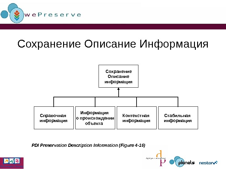 Происхождение информации. Способы сохранения информации. Сохранение информации схема. Сохранность информации. Сохранение информации примеры.