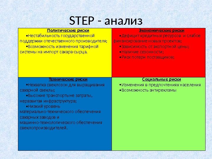 Step pest анализ. Степ анализ. Стэп анализ это. Step анализ предприятия. Степ анализ гостиницы пример.