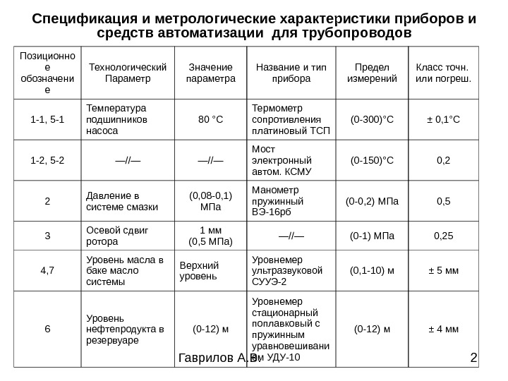 Спецификация прибора