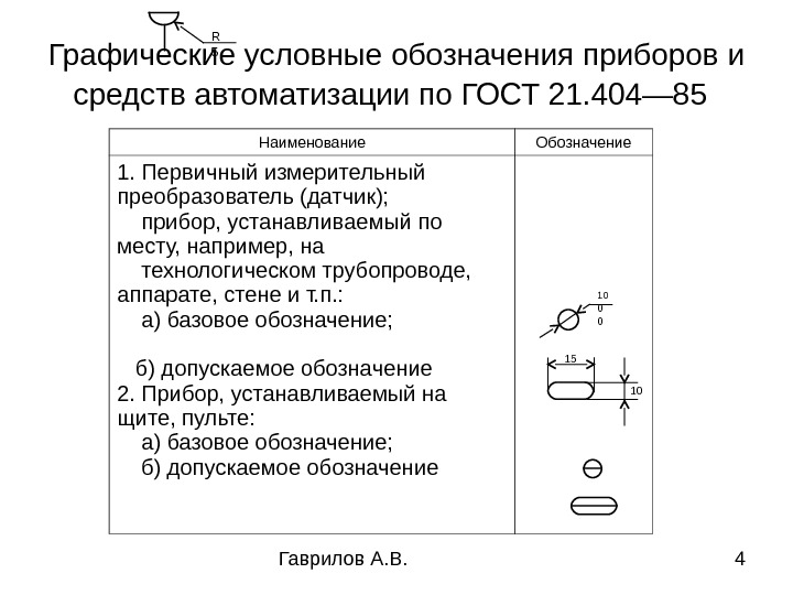 Авто на автоматике