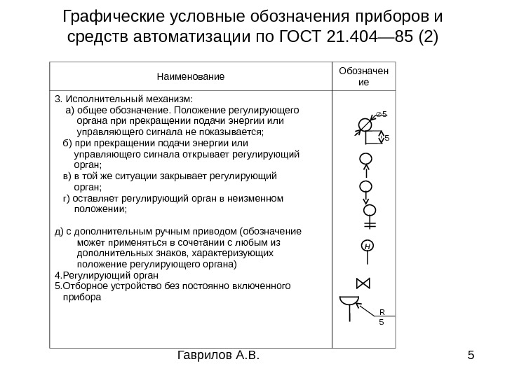 Условные обозначения в схемах автоматики