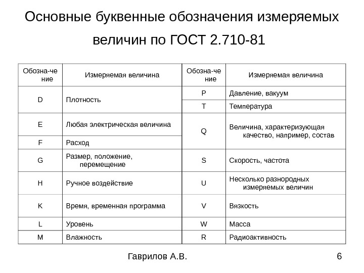 Национальные проекты буквенные обозначения