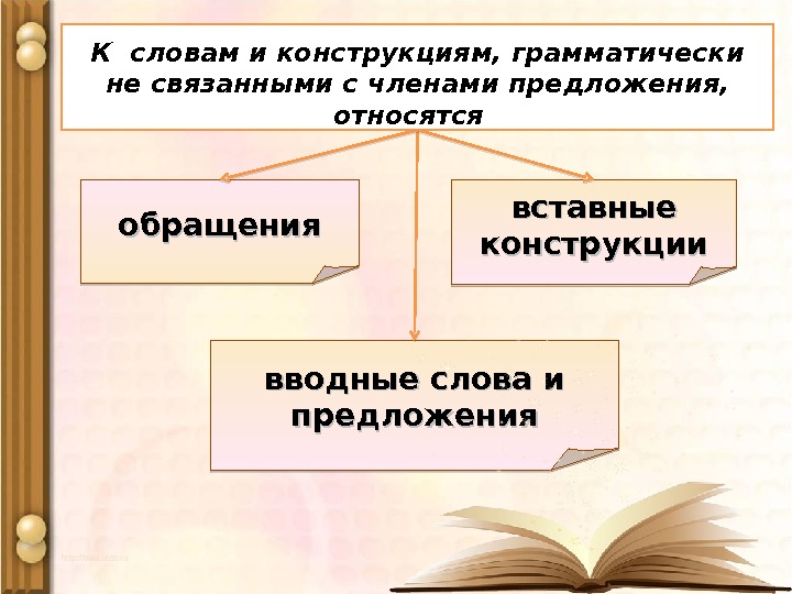 Обращения вводные и вставные конструкции 8 класс