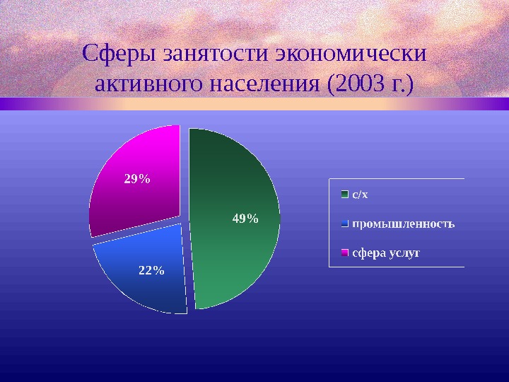 Амурская область занятость населения. Сферы занятости населения. Занятость населения Китая. Занятость населения Китая по отраслям. Структура занятости населения Китая.