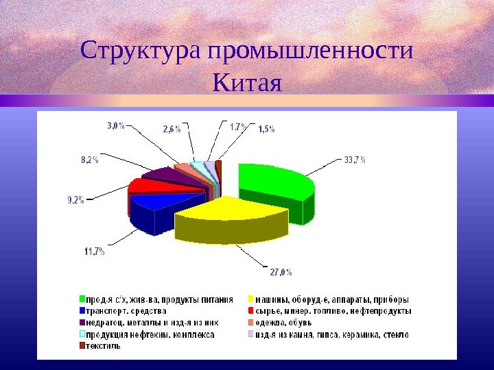 Промышленность китая презентация