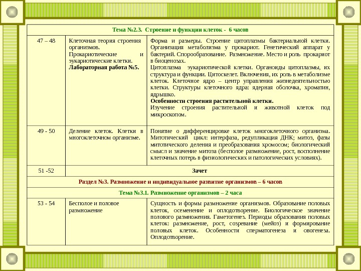 Лабораторная работа изучение строения клеток