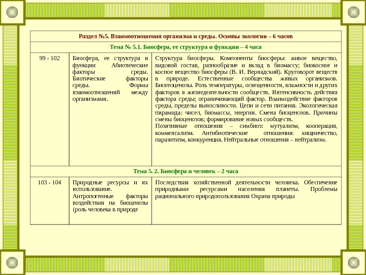 Основа среды. Взаимодействие факторов среды ограничивающий фактор. Взаимоотношения организма и среды 11 кл. Основы экологии взаимоотношения организма. Взаимоотношения организма и среды основы экологии.