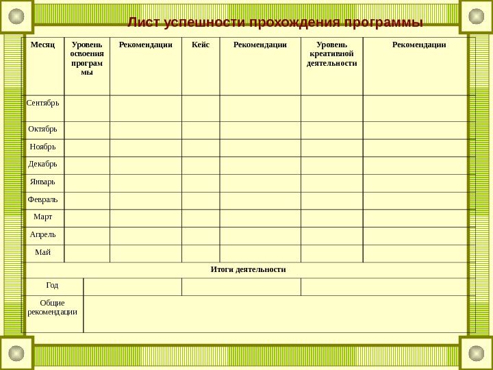 Проходила программа. Лист успешности. Лист успешности ребенка. Лист успешности для школьника. Листок успешности ученика.