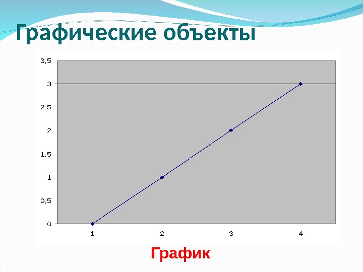 Графическим объектом не является а рисунок б текст письма в схема г чертеж