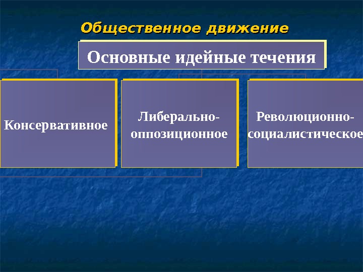 Основные течения 19 века. Основные идеи революционно Социалистического течения. Идейные течения и Общественное движение. Течение социалистов.