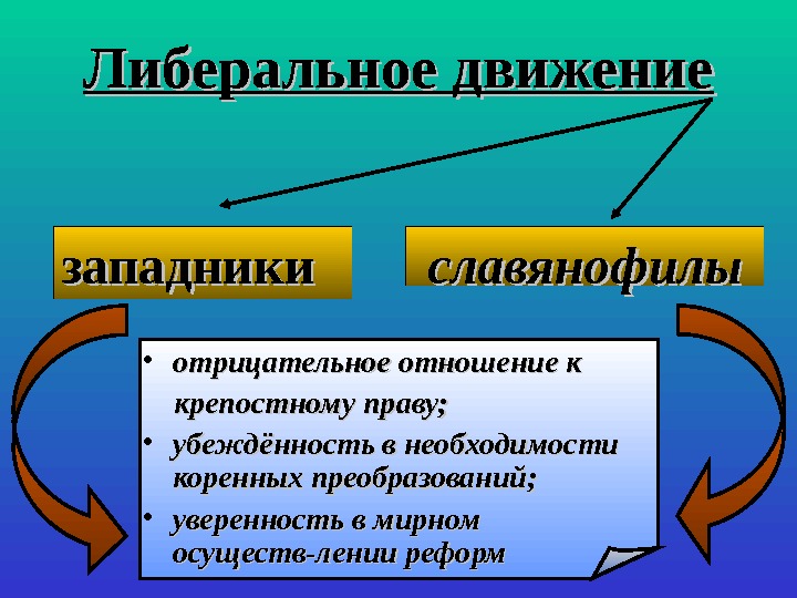 Основные идеи либерального народничества. Либеральное движение кратко. Либеральное движение либеральные народники. : славянофилы (и. Либеральное движение идеи.