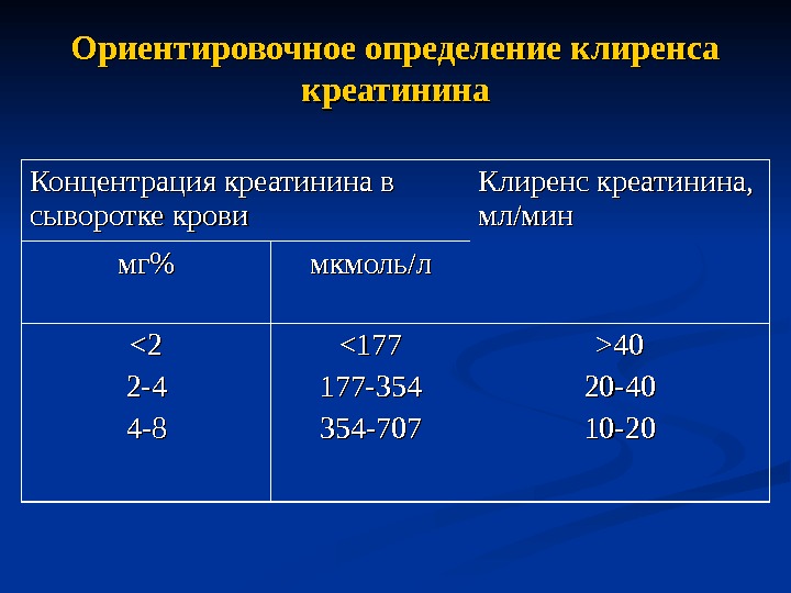 Низкий креатинин. Клиренс креатинина норма мл/мин. Оценка клиренса креатинина.норма. Клиренс креатинина 30-60 мл/мин. Клиренс креатинина 30мл мин.