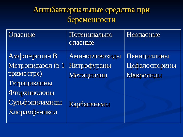 Современные антибактериальные средства презентация