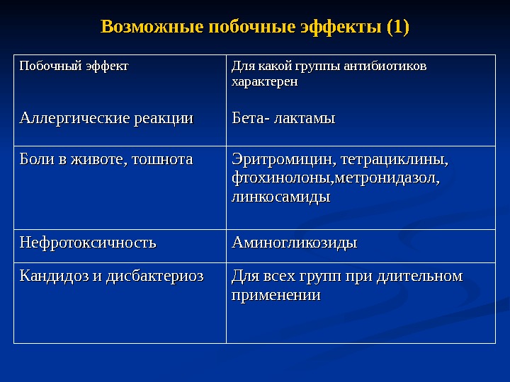 Для побочных эффектов характерно. Побочные эффекты групп антибиотиков. Побочные эффекты антибиотиков таблица. Побочные реакции действия антибиотиков. Побочные эффекты групп антибиотиков таблица.